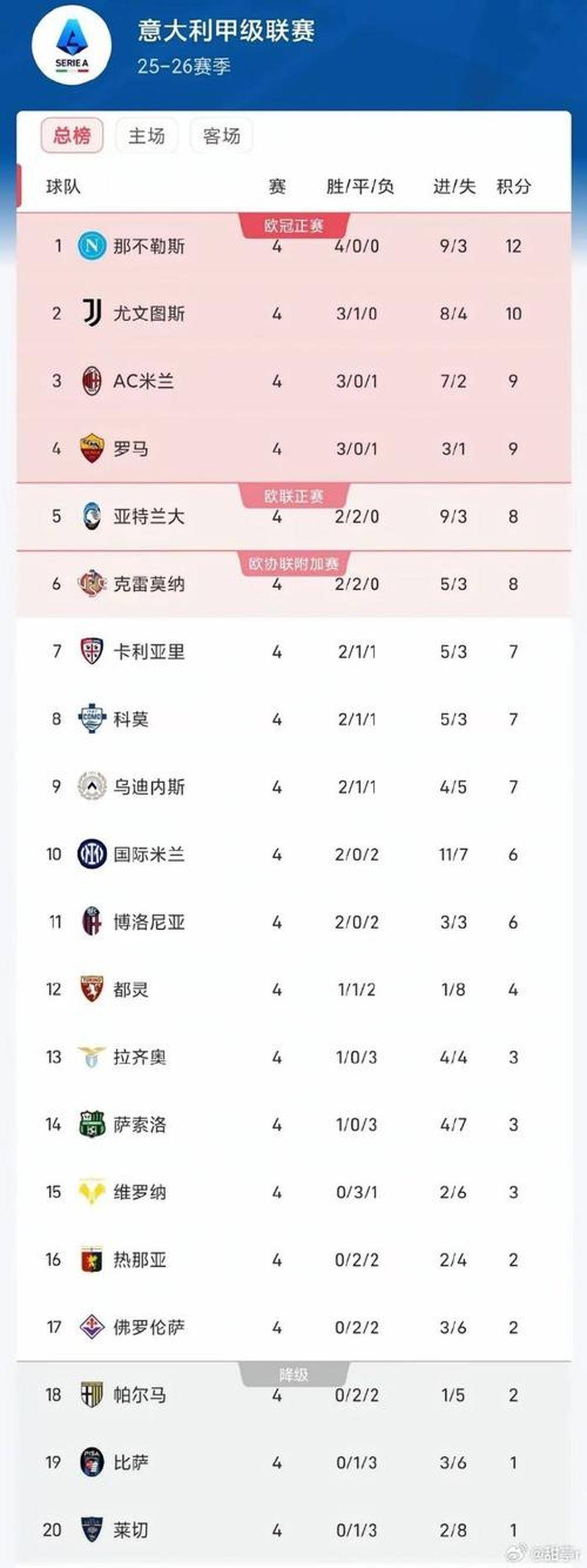 关于集结日意甲焦点战，毕尔巴鄂竞技遗憾出局，媒体盛赞，阵容厚度经受考验的信息